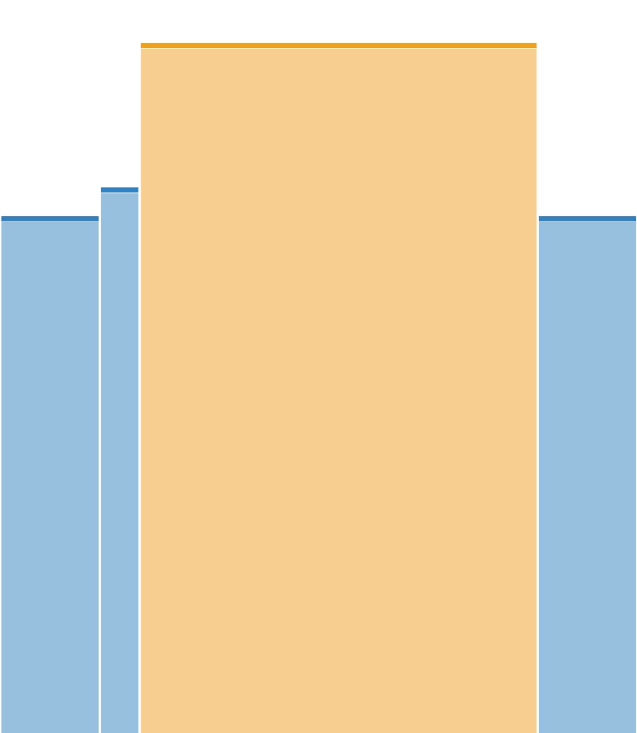 test ftp
