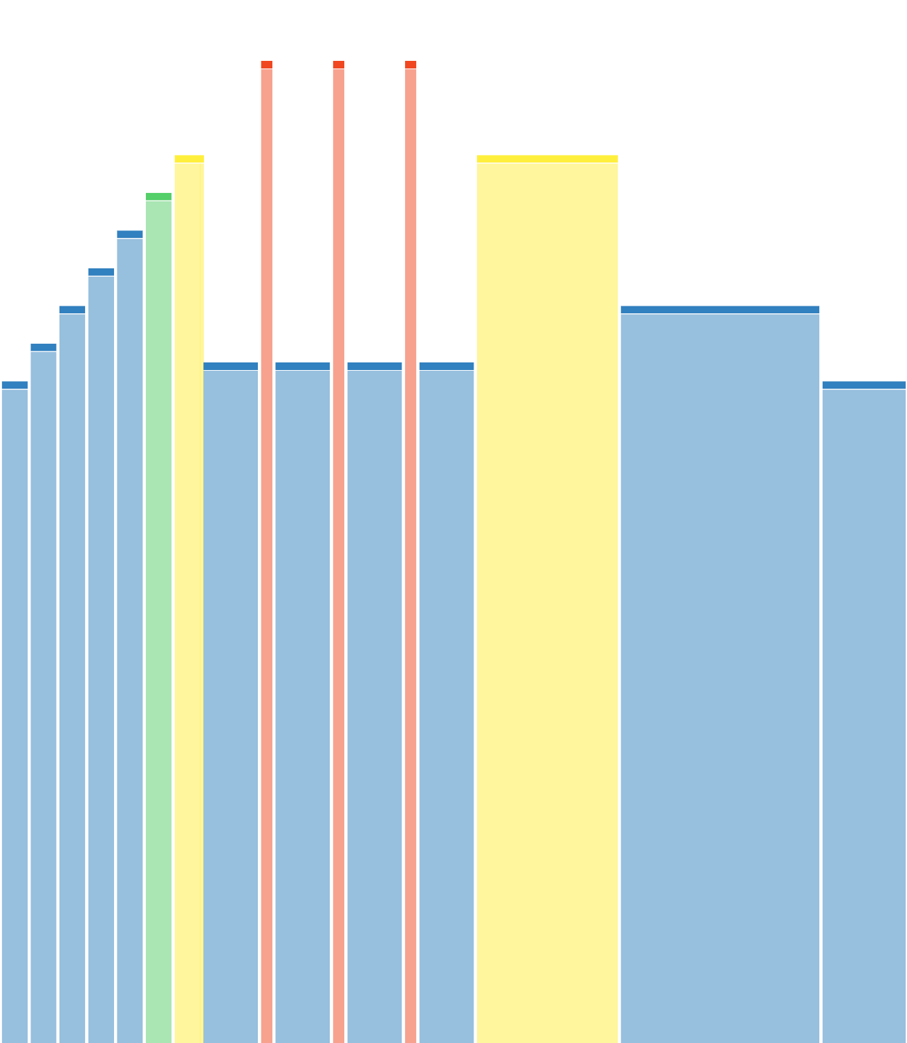 Préparation évènement sportif