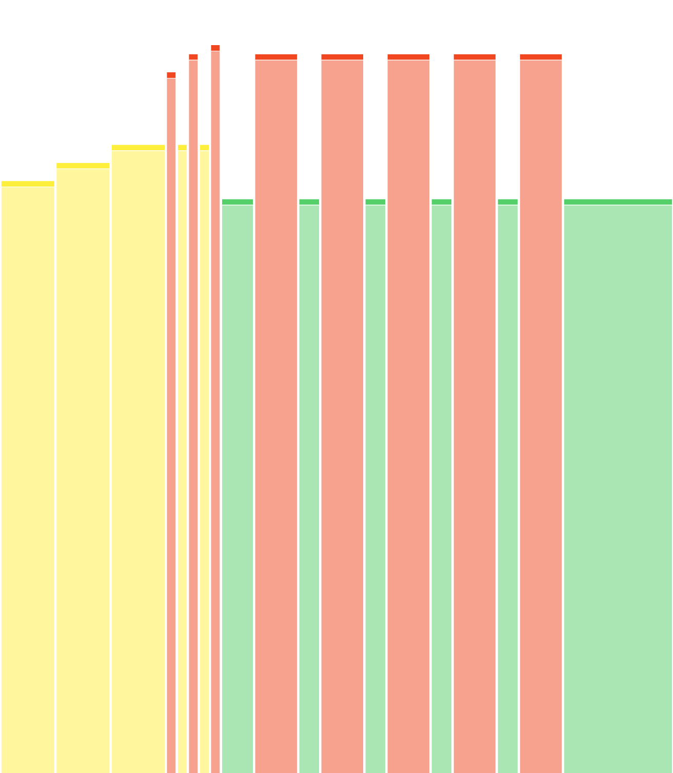 6X4