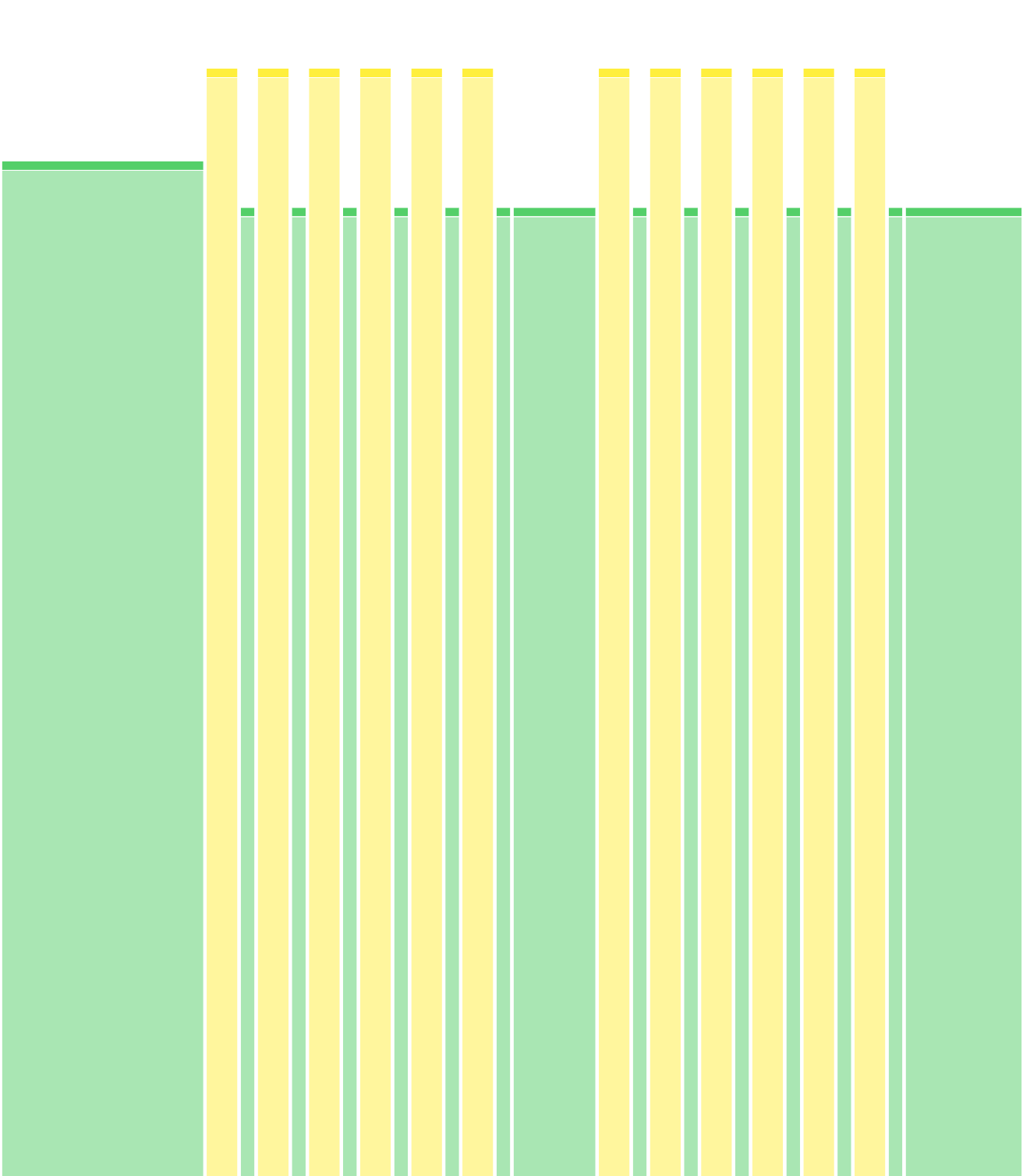 2x6x2-1 min + 5 min