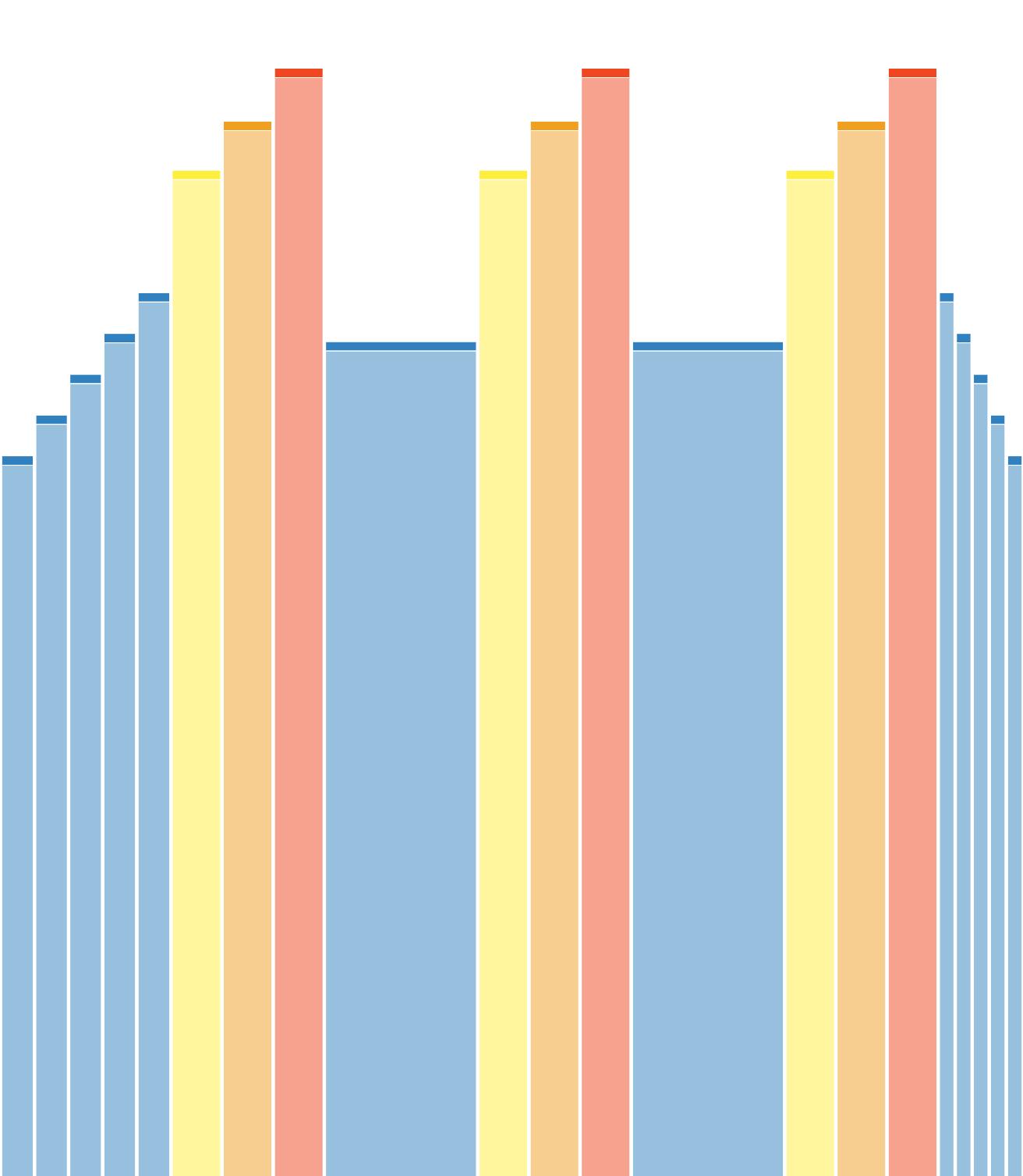Spécialité VO2 max