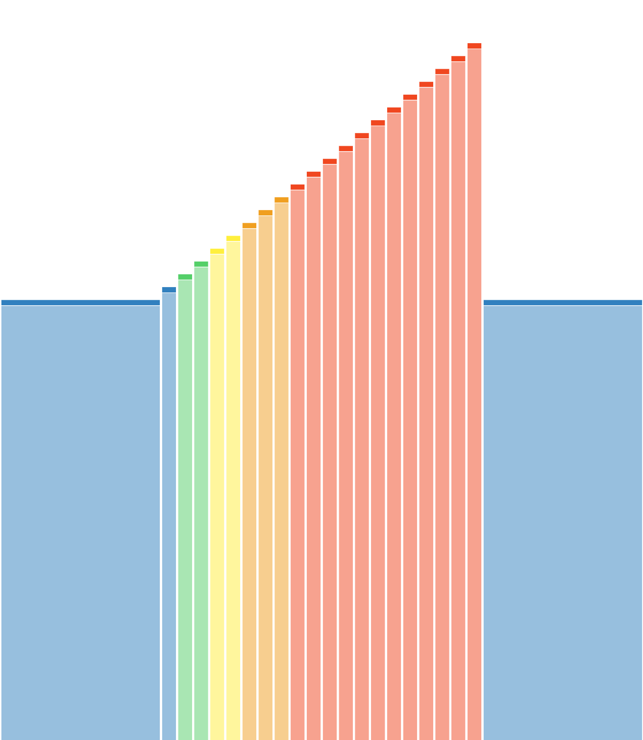 TEST TRIANGULAIRE PMA