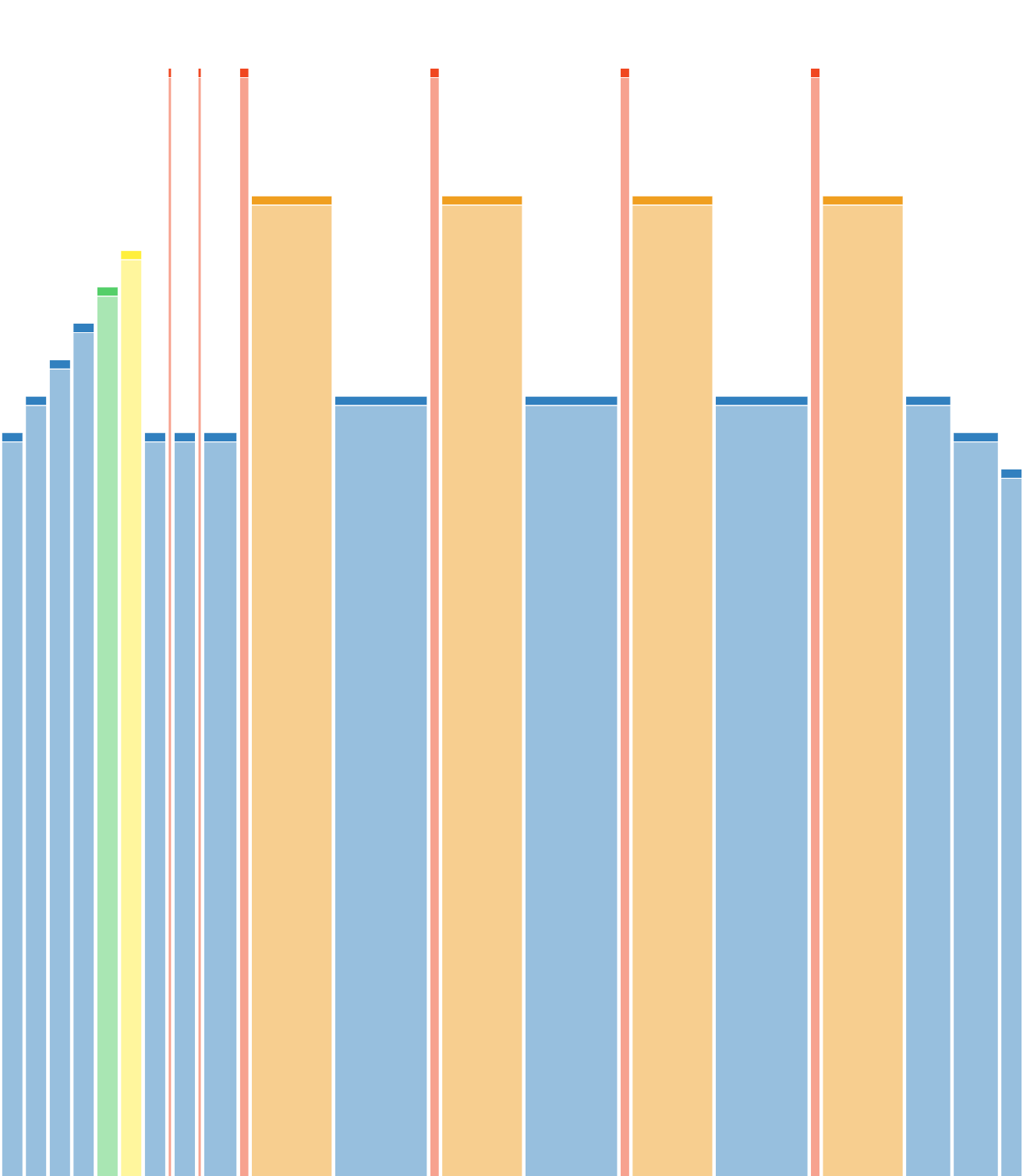 Amélioration seuil 1 et 2