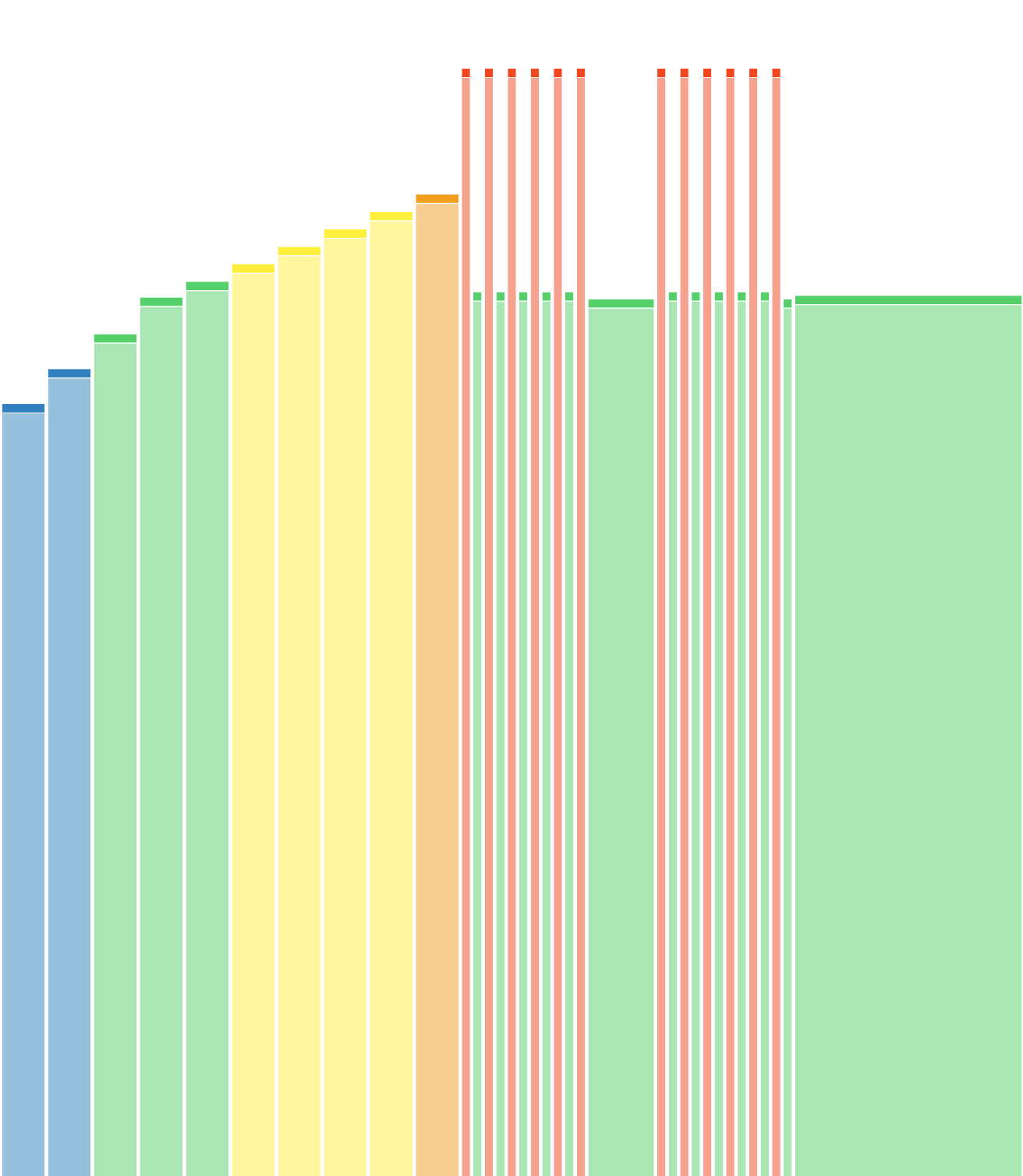 FRACTIONNE