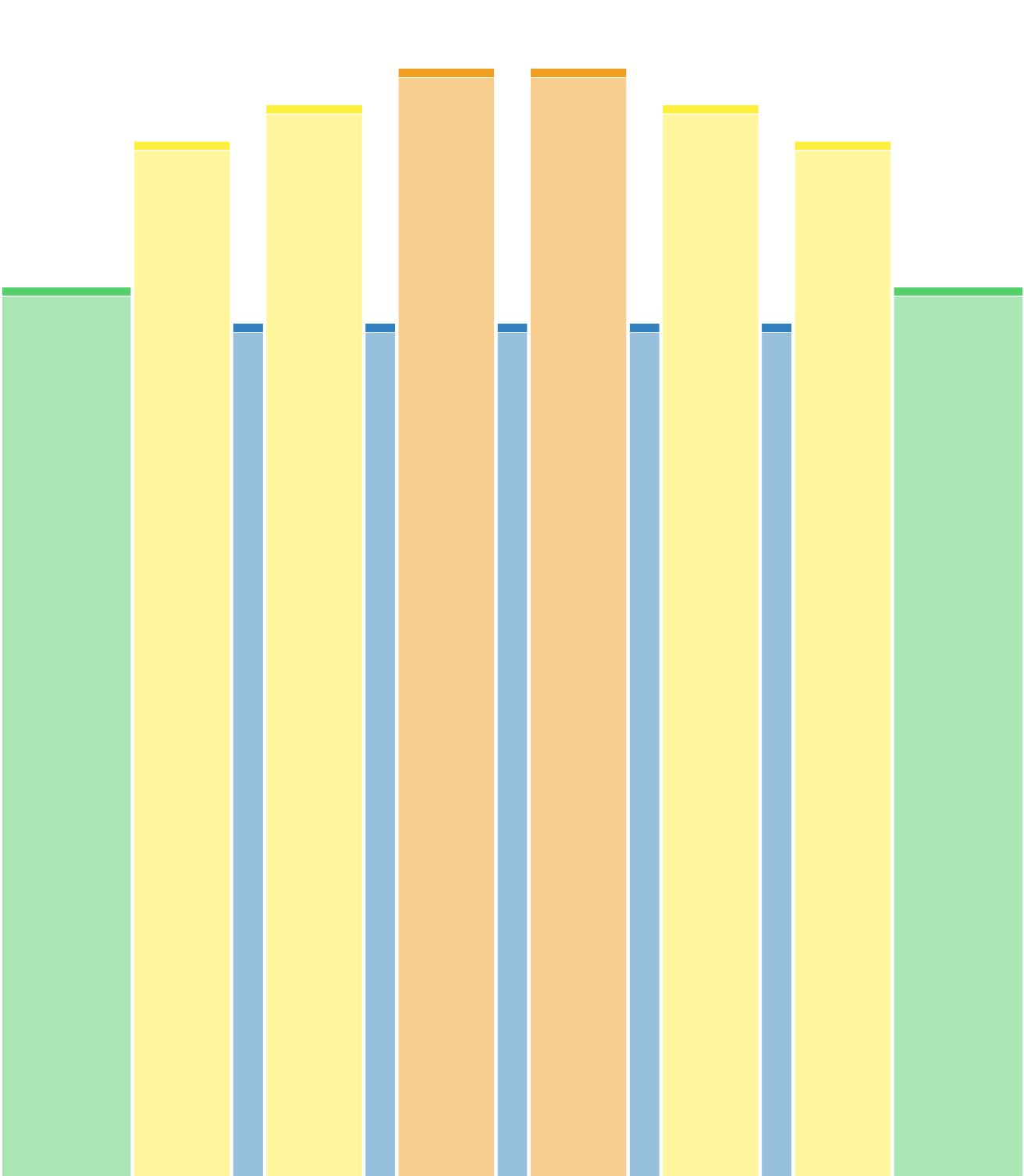 6x100
