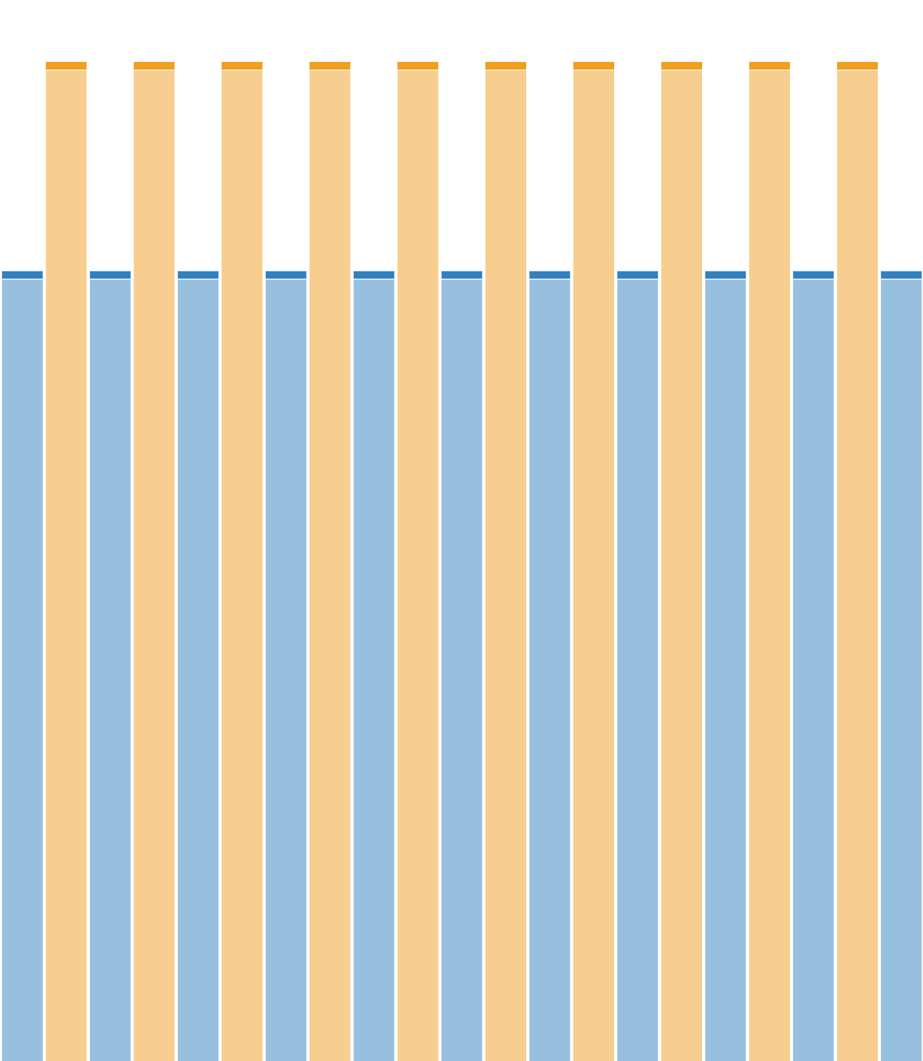 interval_120_220_21